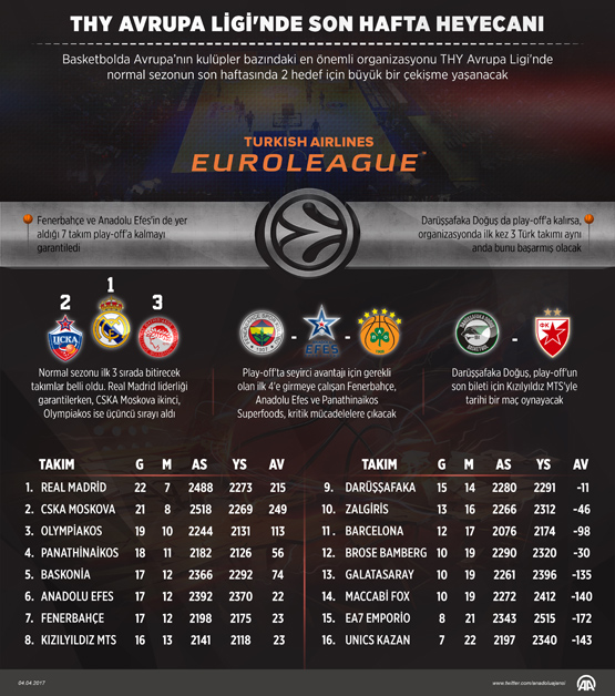 Fenerbahçe 'saha avantajı' için oynayacak